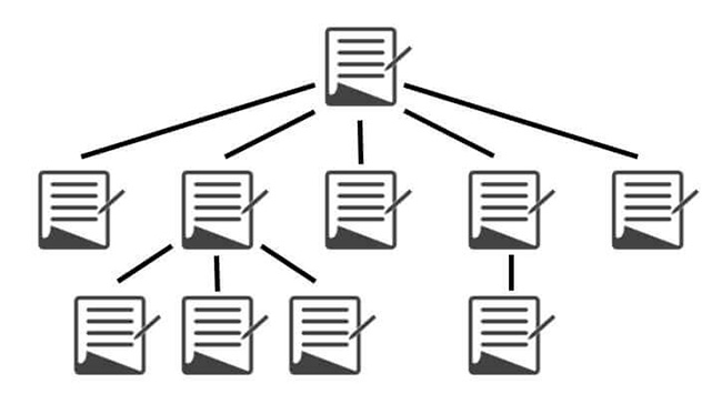 internal linking example