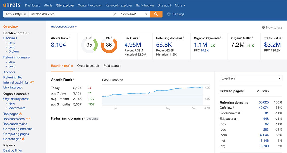 ahrefs mcdonalds domain data