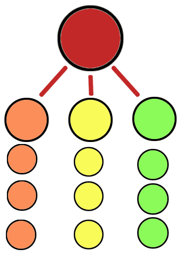 site structure example with colored circles