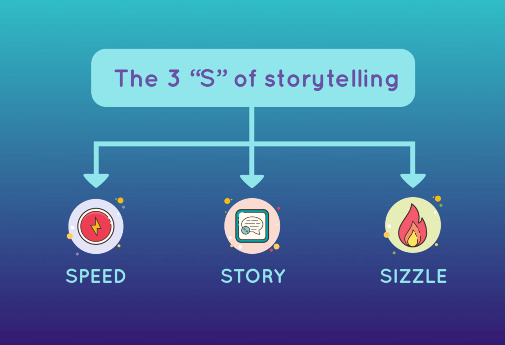 the three s of storytelling speed story sizzle