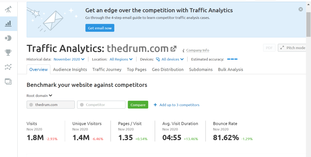 Traffic-Analytics