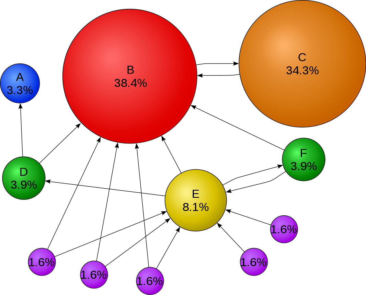 websites-with-backlinks-connected