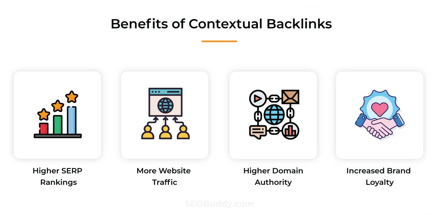 Benefits of contextual backlinks