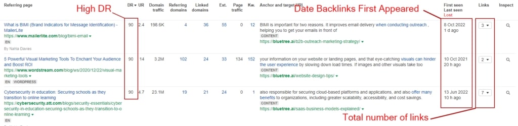 Competitor backlinks Competitor backlinks