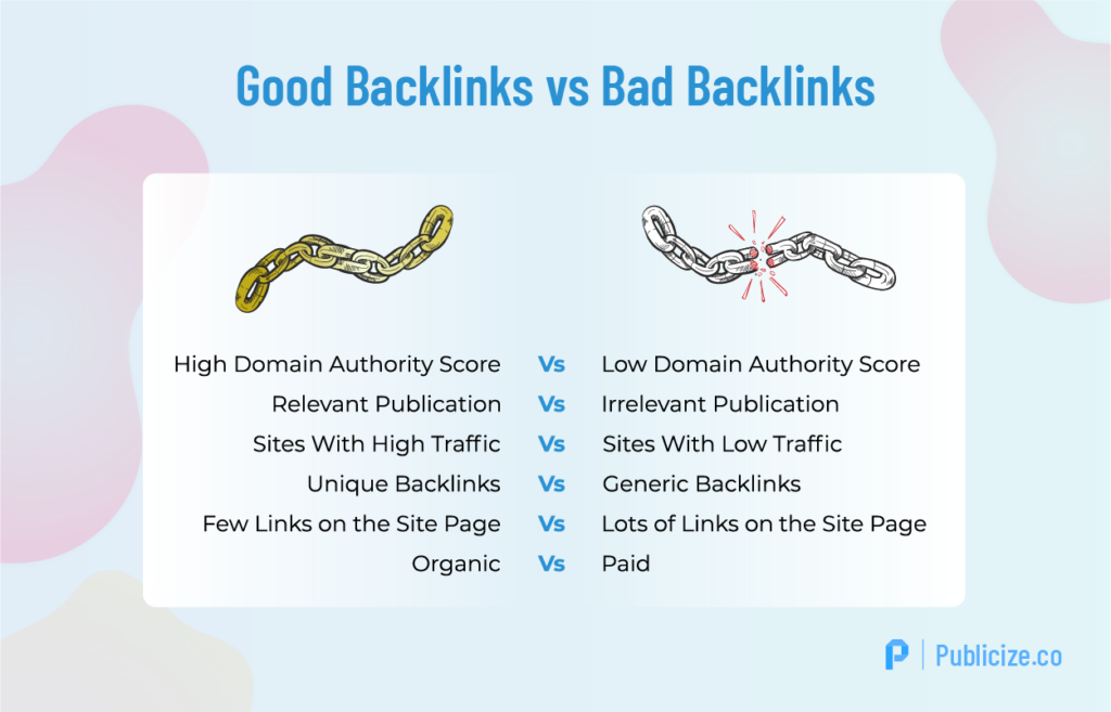 Good backlinks vs bad backlinks Good backlinks vs bad backlinks
