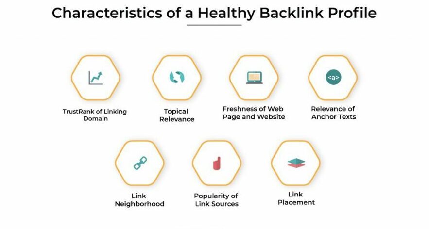 Healthy backlink profile