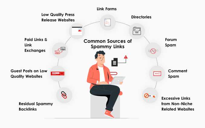 Common sources of spammy links