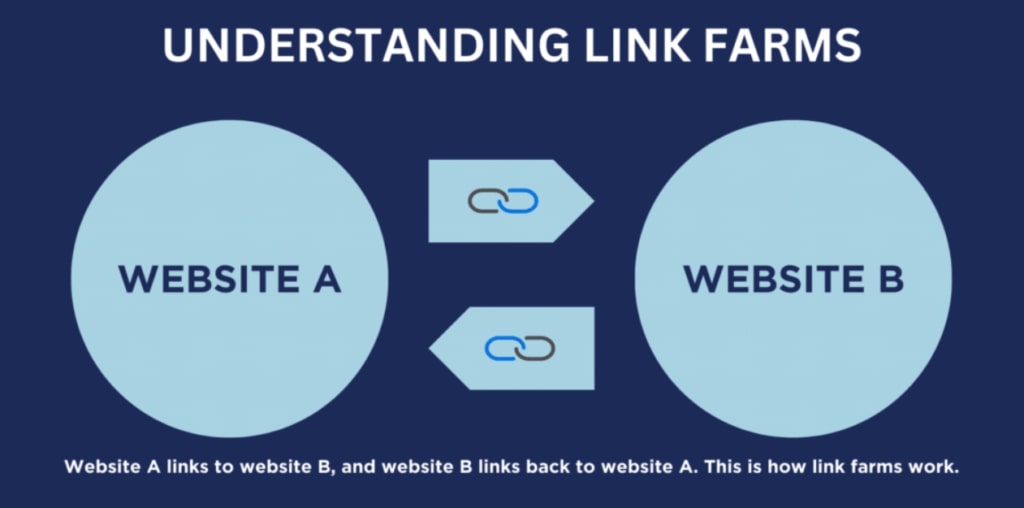 Understanding link farms Understanding link farms