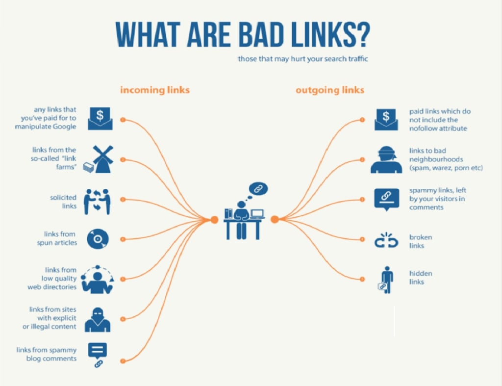What are bad links What are bad links