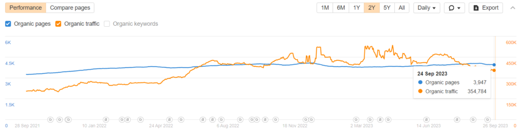 white label backlink supplier traffic