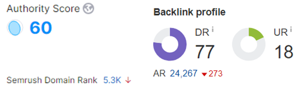 white label backlink supplier semrush authority and ahrefs dr