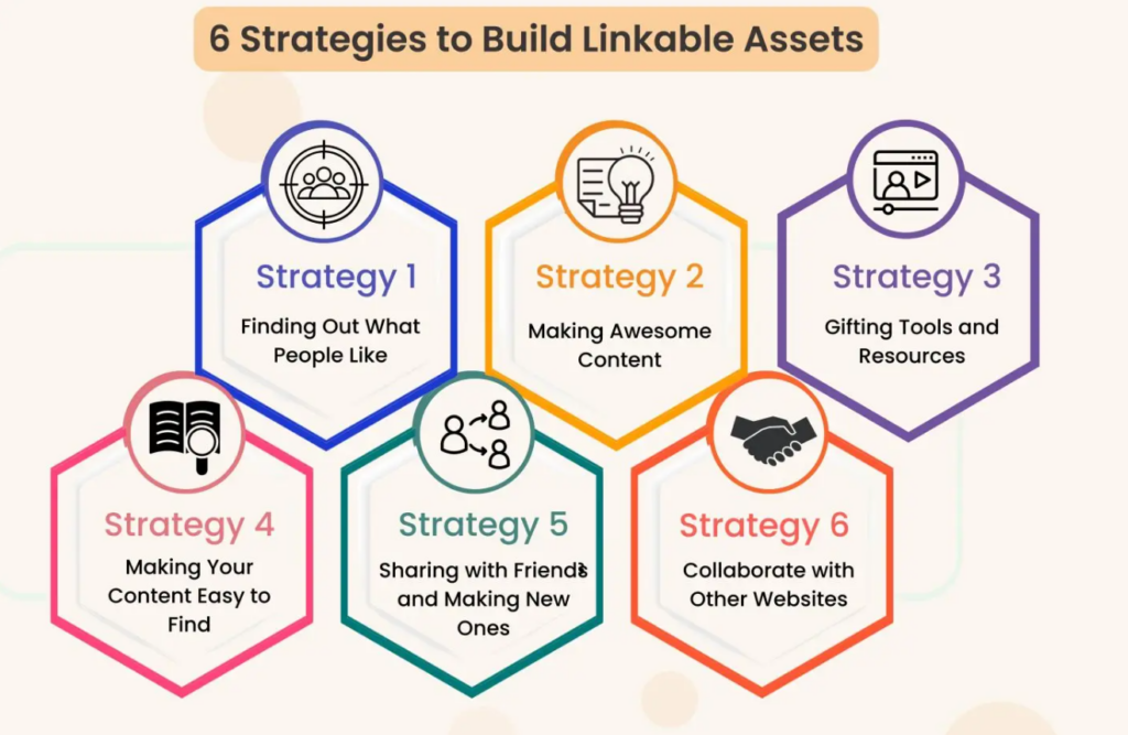 Building linkable assets