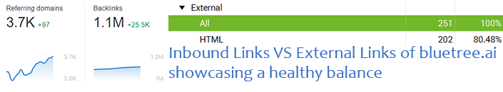 a healthy balance of inbound and outbound links